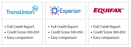 3 Bureau Report & Scores